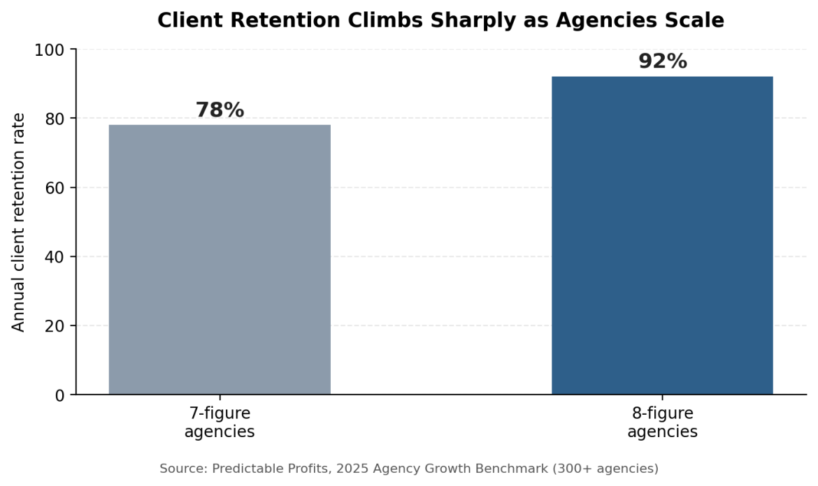 How to Evaluate a Marketing Agency's Performance in 2026