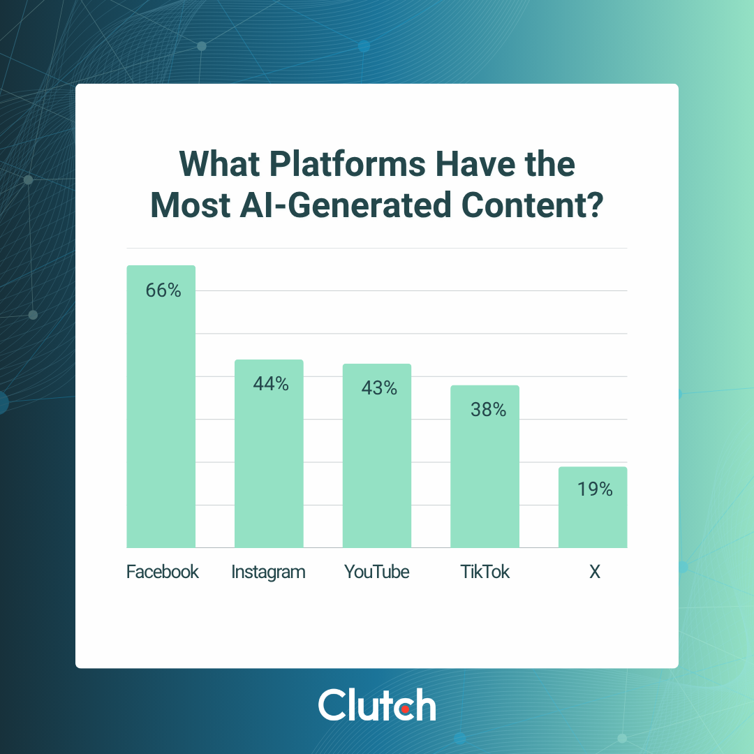 How Consumers Really Feel About AI on Social Media