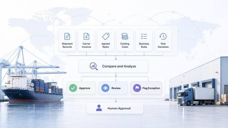 How Intelligent Systems Are Changing Logistics and Freight Management
