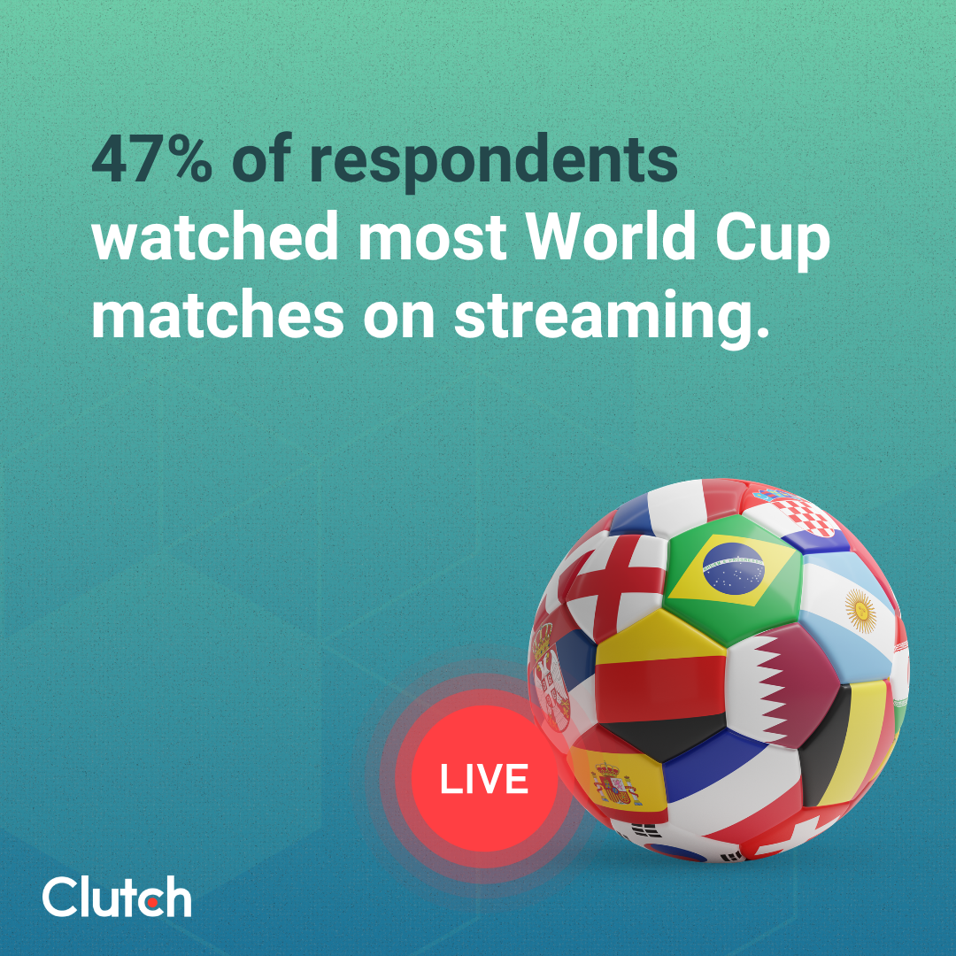 3 Streaming Advertising Challenges the World Cup Exposed