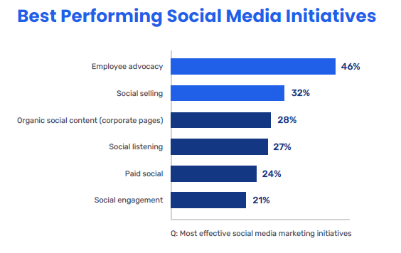 Personal Branding vs. Company Branding on LinkedIn: Where Should Founders Focus Their Efforts?