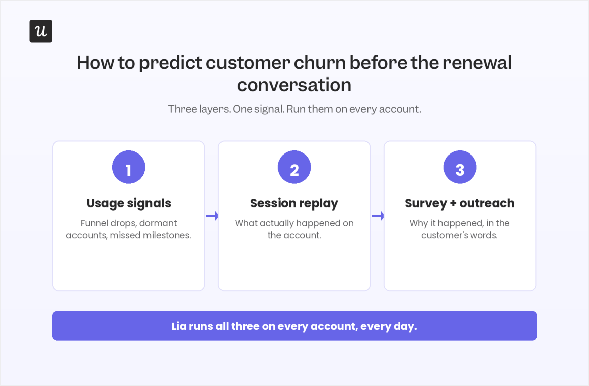 Client Acquisition Costs Are Spiraling Out of Control: 7 Steps to Retention Marketing