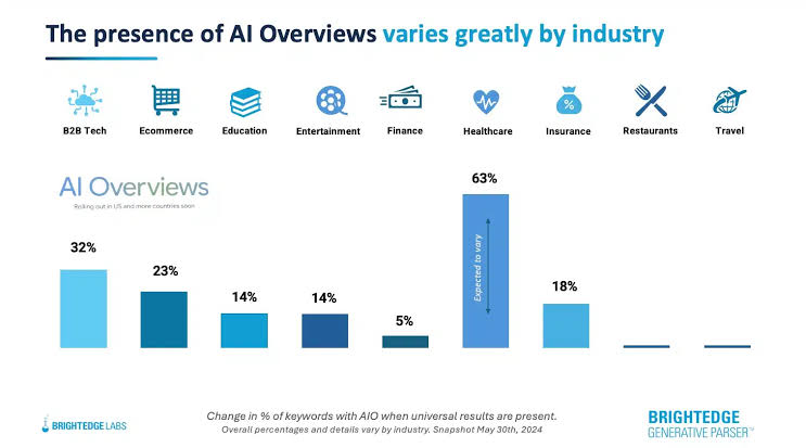 Why FAQ Pages Outperform Blog Posts in AI Search Results