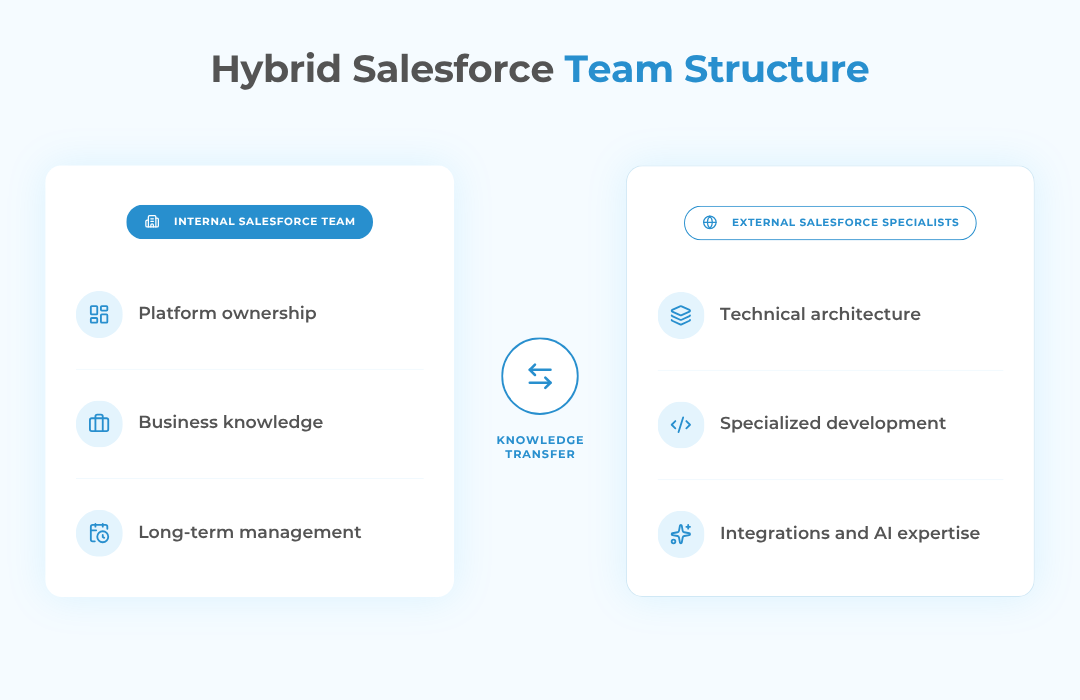 Why Salesforce Staff Augmentation Is Becoming a Strategic Choice