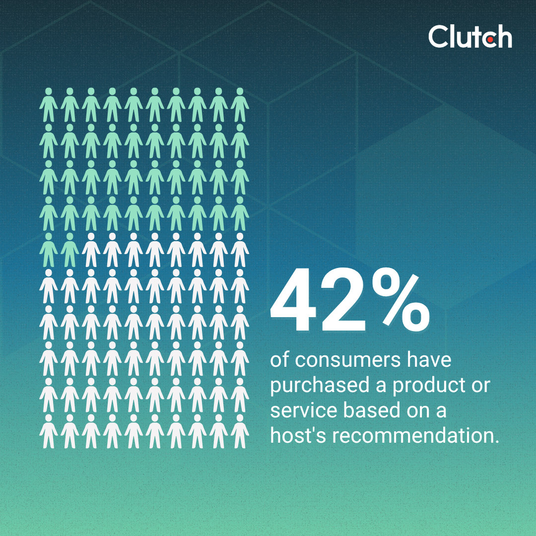 How Podcast Recommendations Drive Purchase Decisions