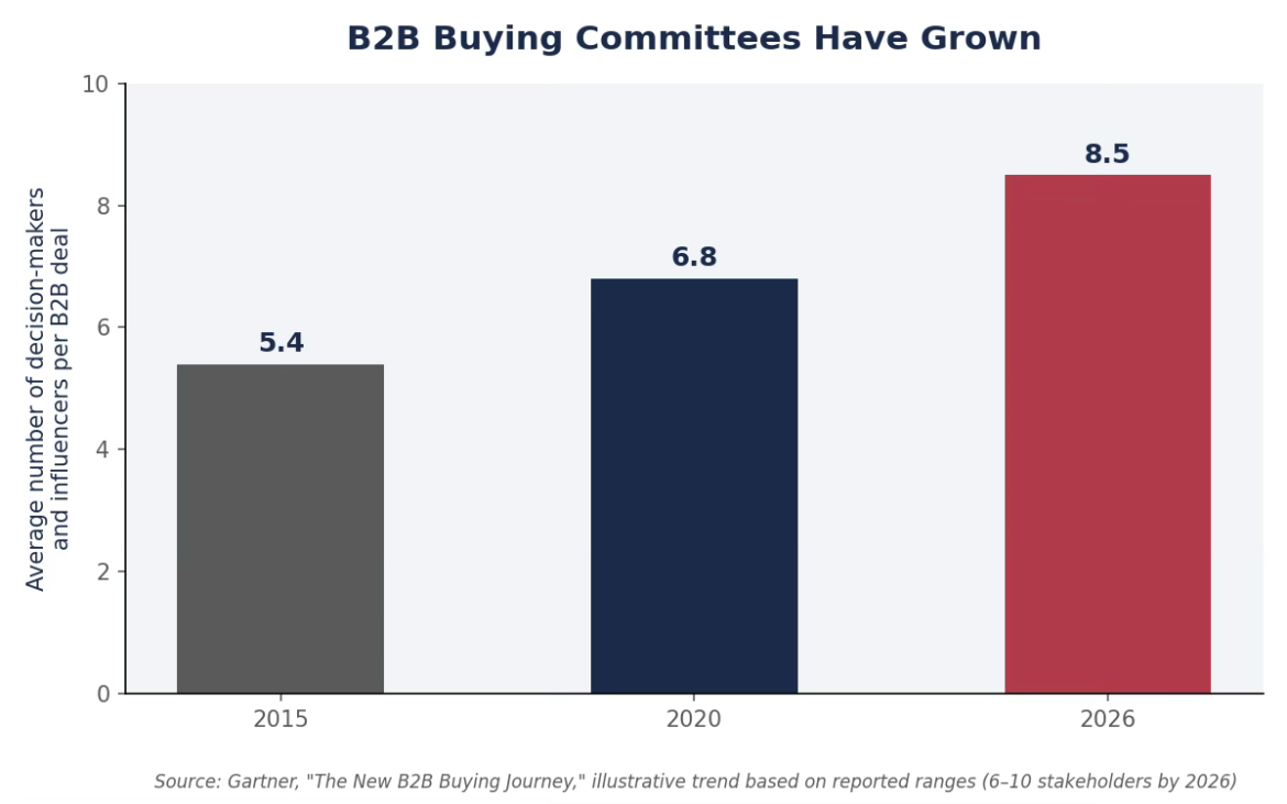 Lead Quality vs. Lead Quantity: Why B2B Teams Are Rethinking Their Funnel in 2026