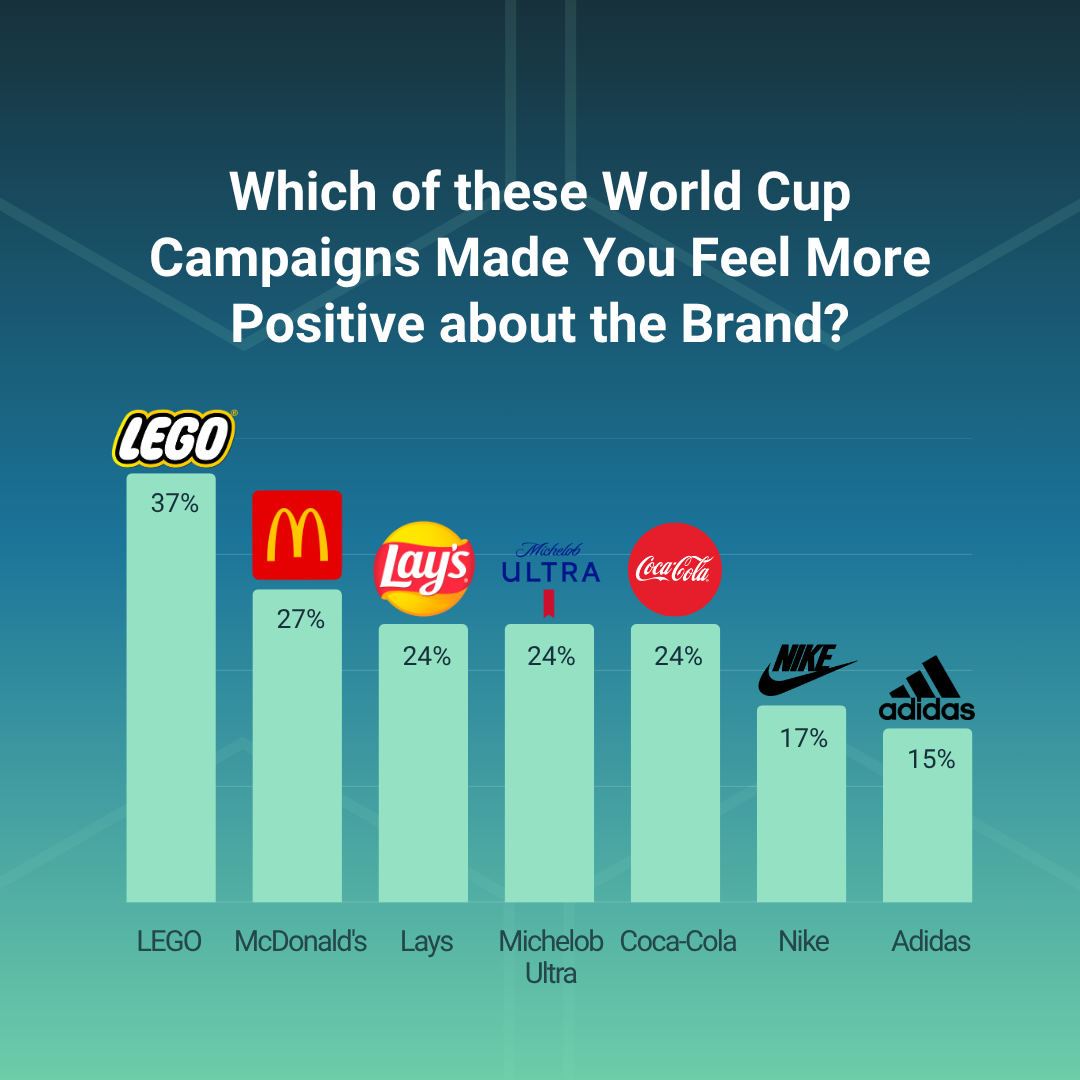 How to Measure Advertising Effectiveness