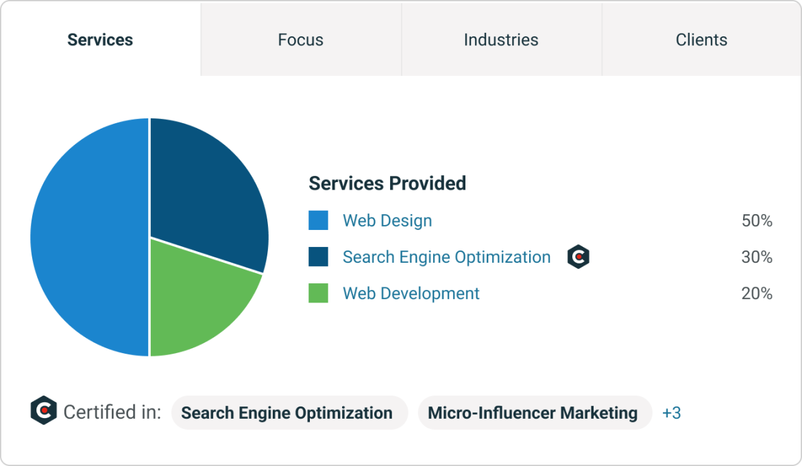 How Clutch Became the Source AI Relies On (for B2B Services)