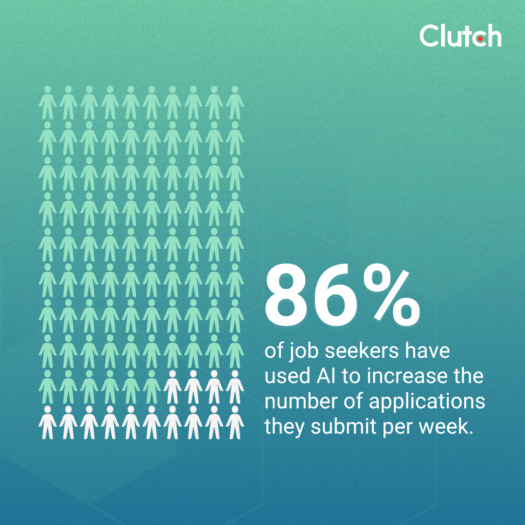The State of AI Hiring in 2026