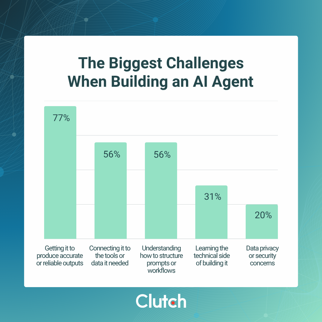 Workers Are Building Their Own AI Agents: What Does That Mean For Their Employers?