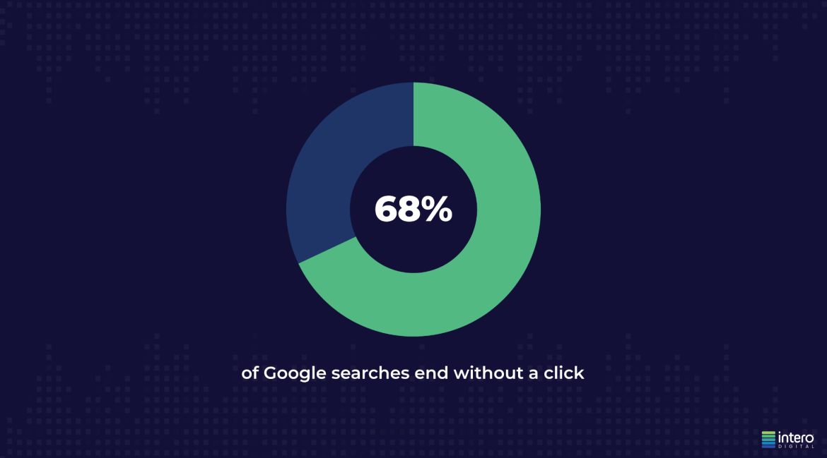 How to Measure SEO Success When Traffic Declines