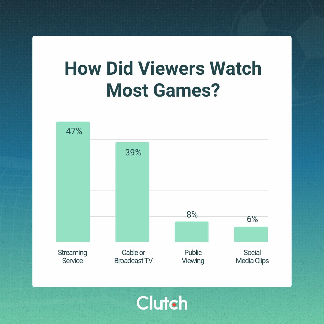 What the 2026 World Cup Revealed About Brand Marketing