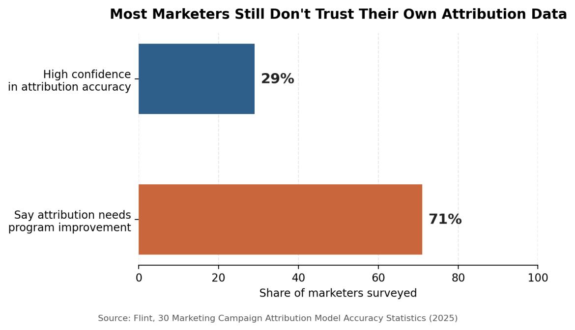 How to Evaluate a Marketing Agency's Performance in 2026