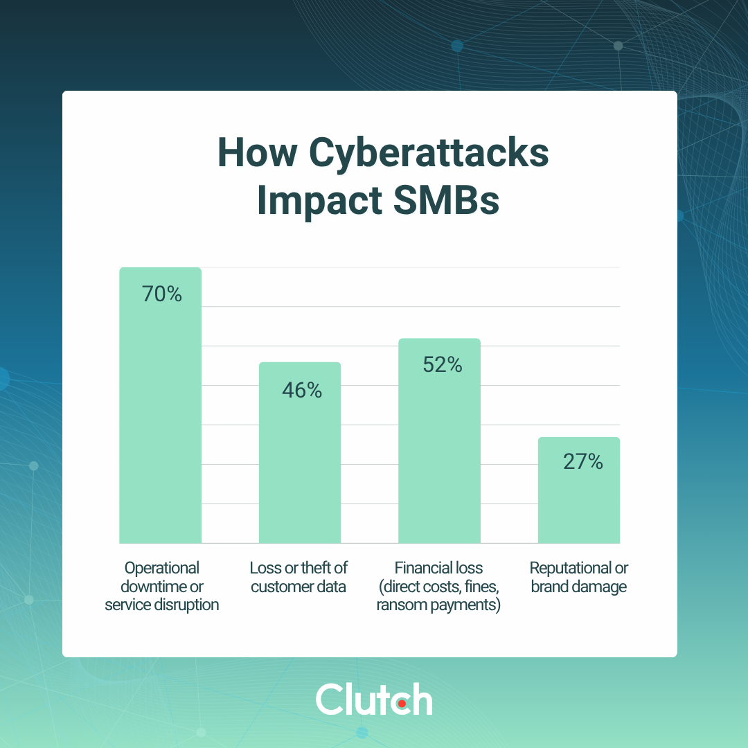 Cyberattacks Are Common. Here’s How Small Businesses Recover