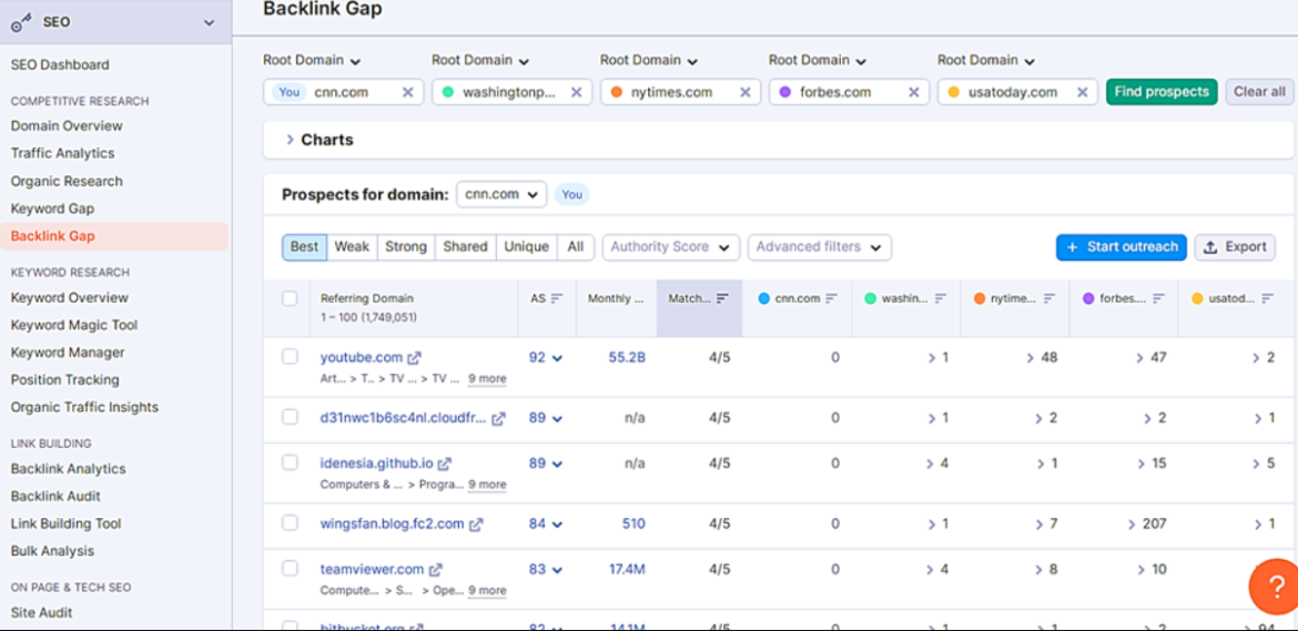 10 Actionable Link Building Tactics to Build Brand Authority & Legitimacy