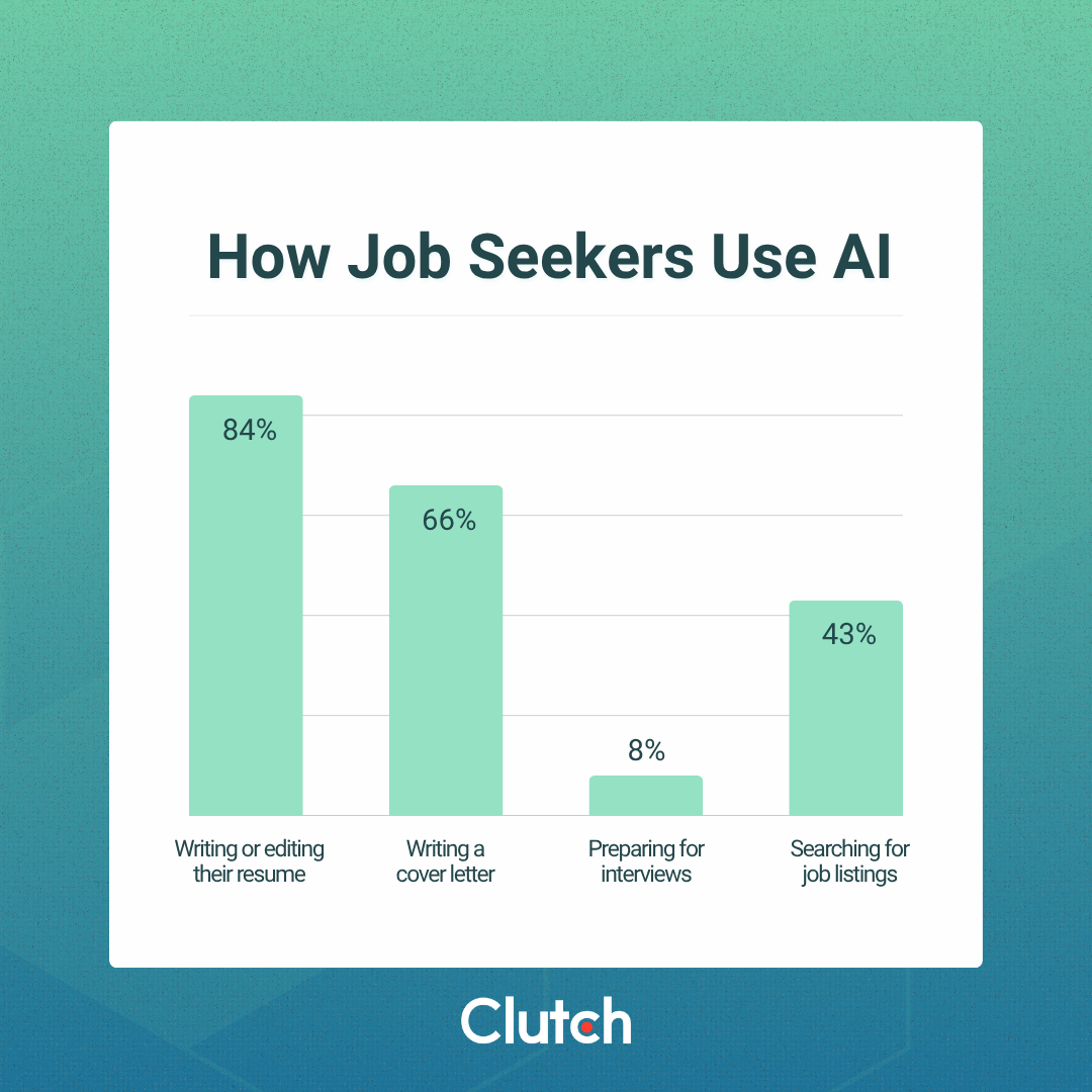 The State of AI Hiring in 2026