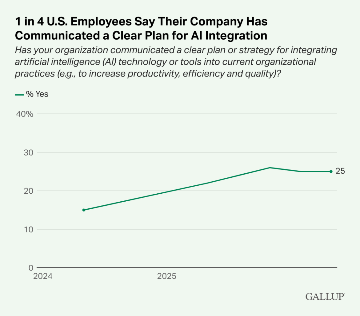 AI Rework: Why It's Costing Executives More Time Than Anyone Else