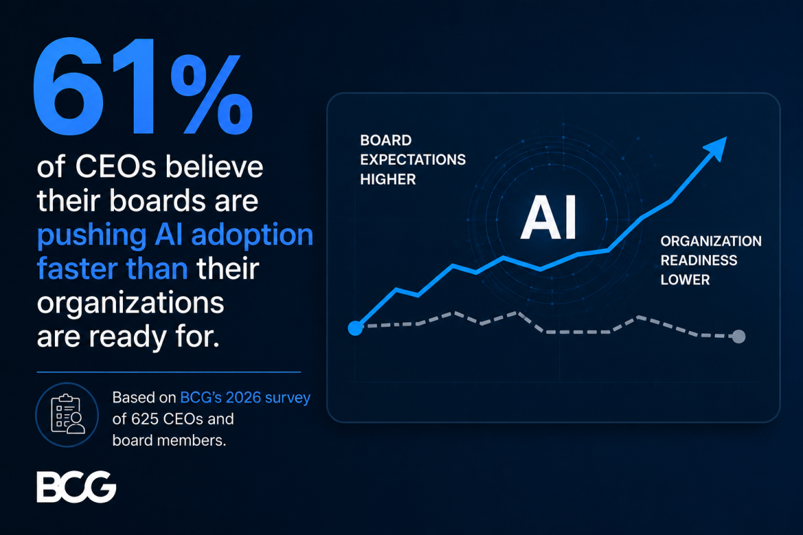 What CEOs Need to Know Before Investing in AI