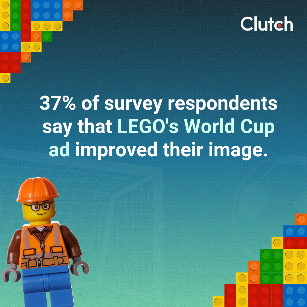 What the 2026 World Cup Revealed About Brand Marketing