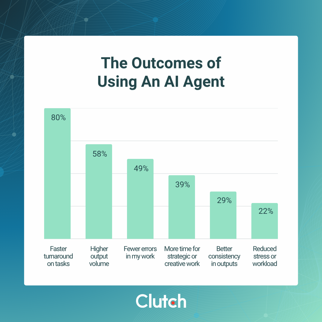 Workers Are Building Their Own AI Agents: What Does That Mean For Their Employers?
