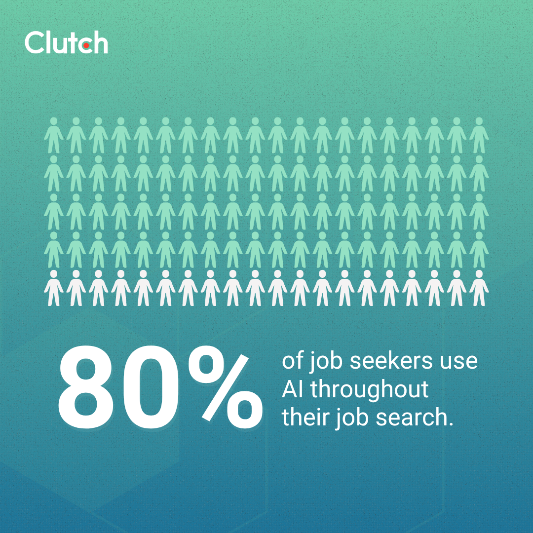 The State of AI Hiring in 2026