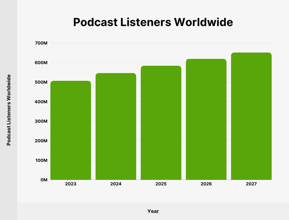 Podcast SEO in 2027: How Businesses Can Make Episodes Easier to Find