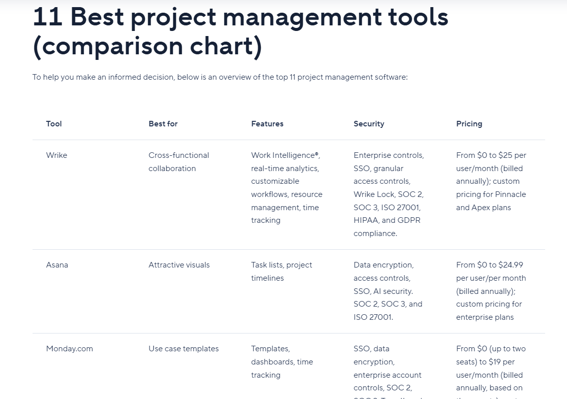6 Ways to Make Your B2B Listicle Perform Well in AI Search
