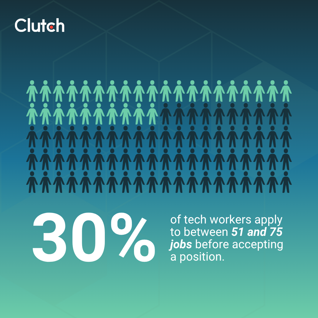 The Best AI Recruiting Software for Tech Companies in 2026