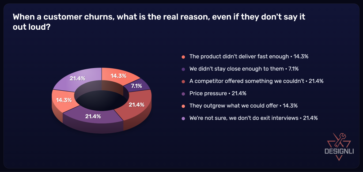 What Actually Protects Your SaaS Product in 2026? Survey Data from Founders Who Are Building to Last