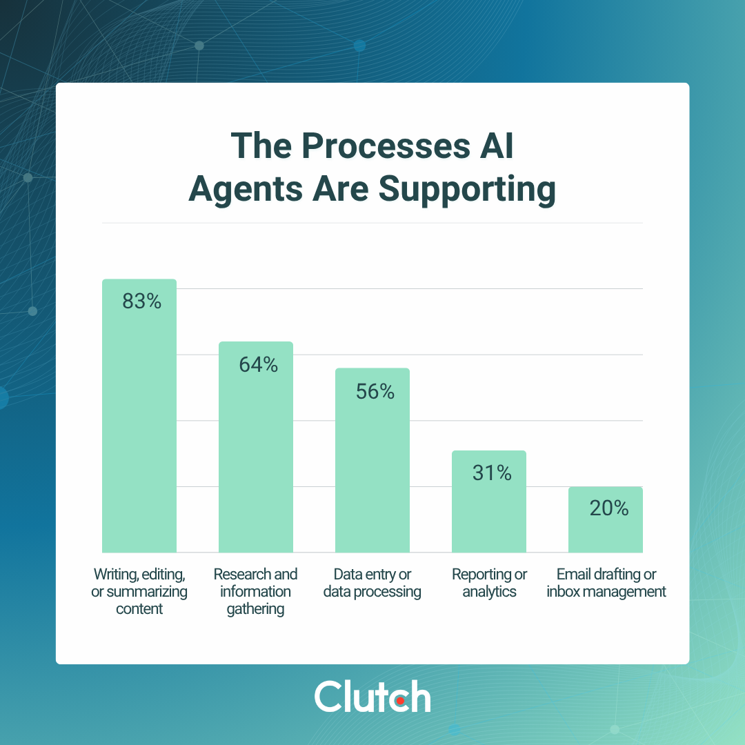 Workers Are Building Their Own AI Agents: What Does That Mean For Their Employers?