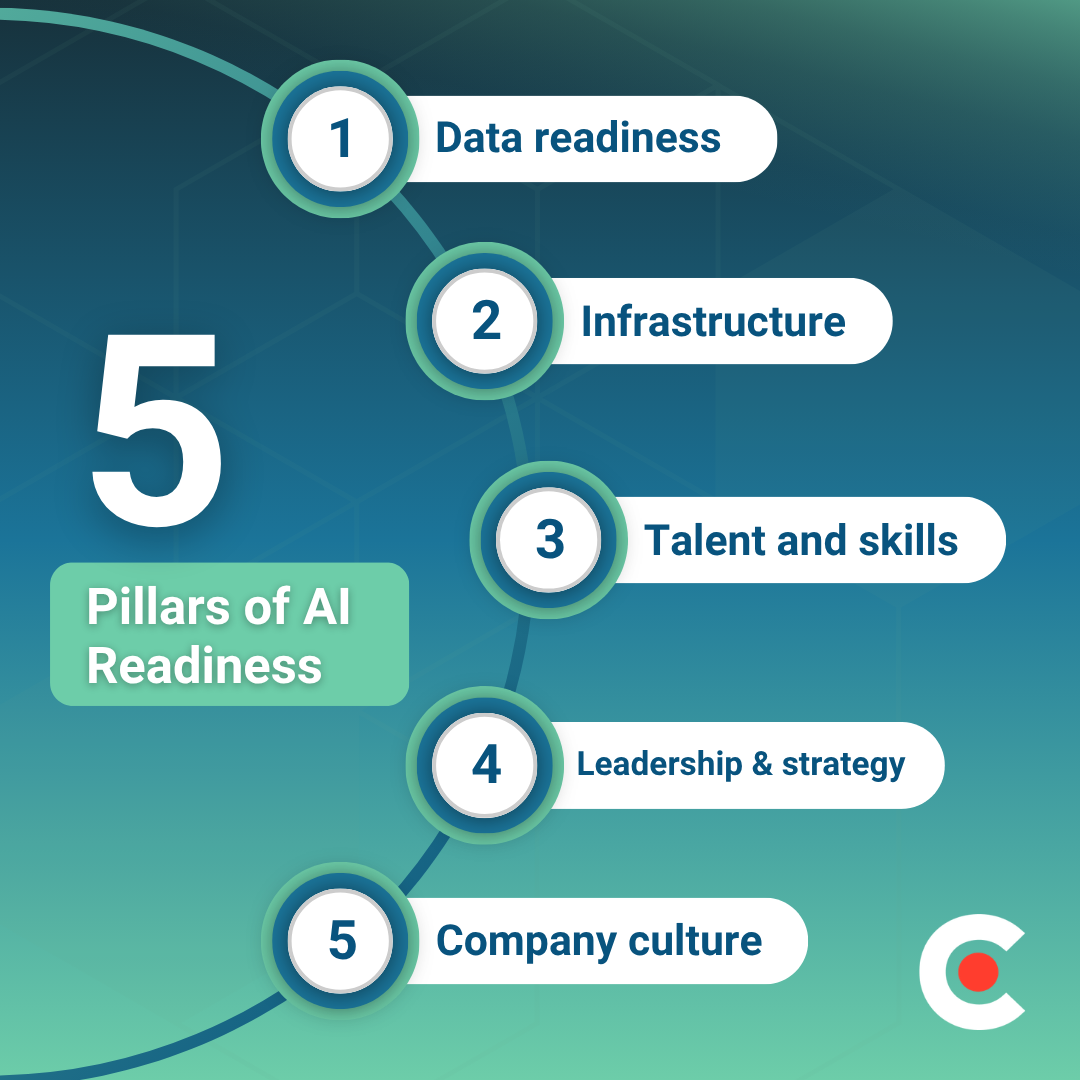 The 5 Core Pillars of AI Readiness