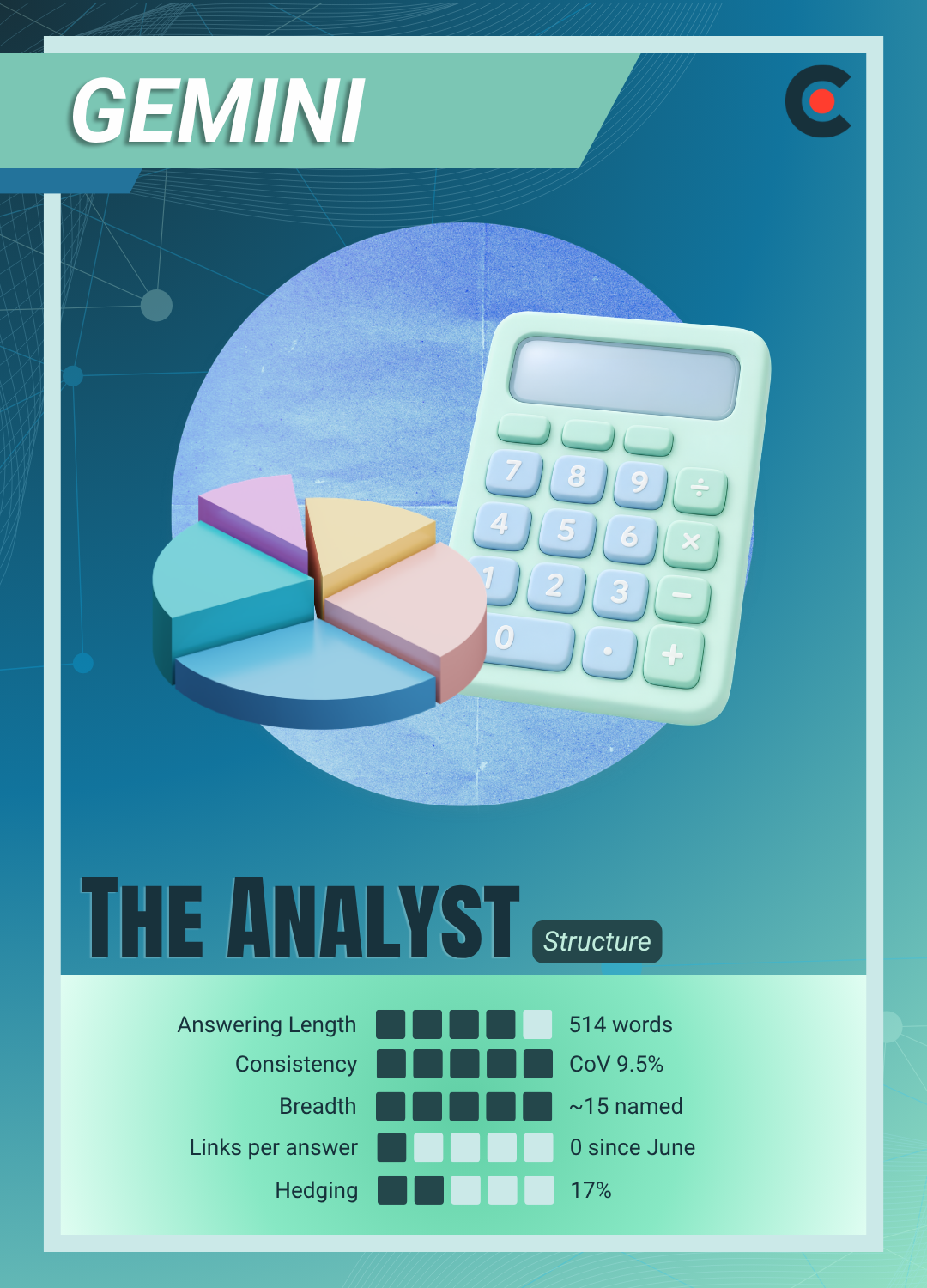 Gemini - The Analyst