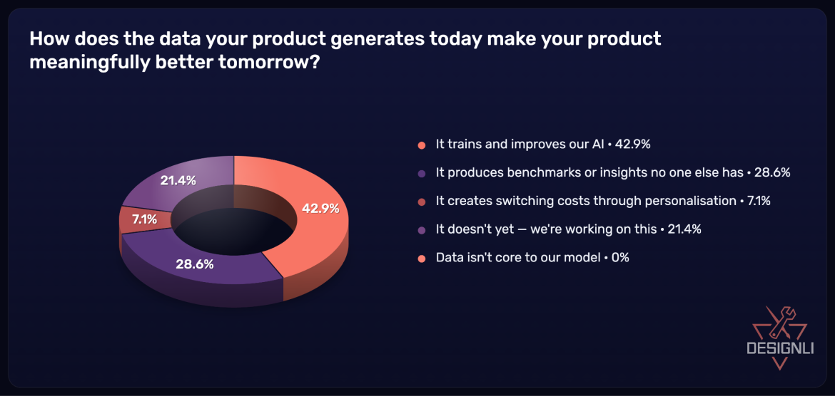 What Actually Protects Your SaaS Product in 2026? Survey Data from Founders Who Are Building to Last