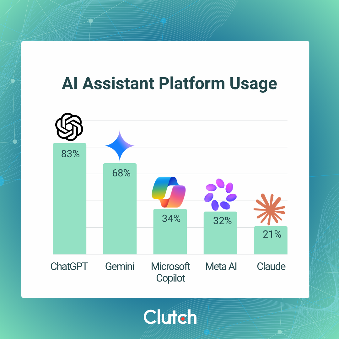 Ads in the Answer: How Consumers Respond to Advertising in AI Assistants