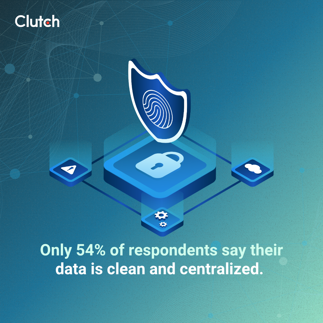 What AI Maturity Looks Like in Small Businesses