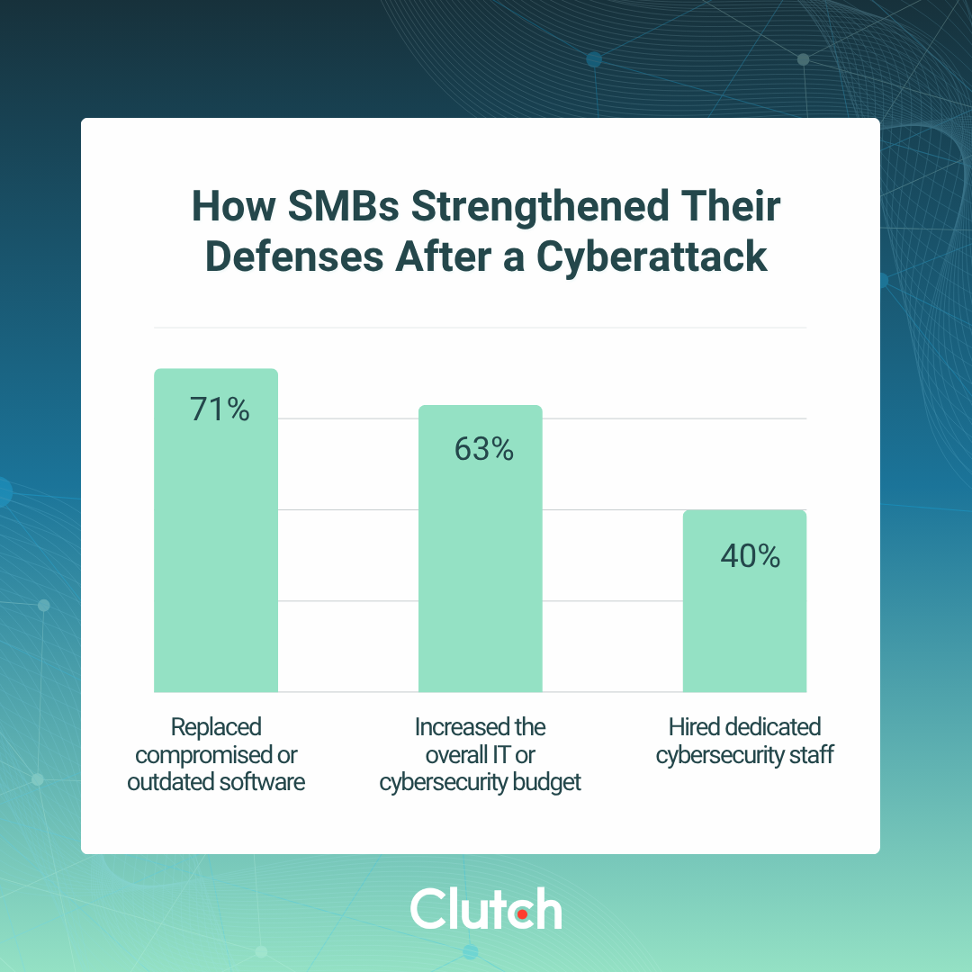 Cyberattacks Are Common. Here’s How Small Businesses Recover