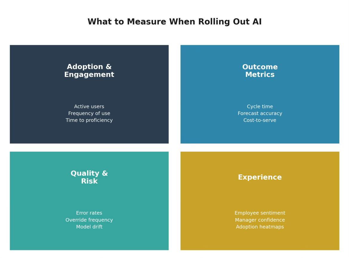 From Resistance to Results: How to Lead Change Management for Successful AI Adoption