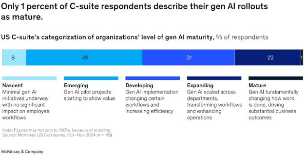 Your Next Hire Might Not Exist Yet: The Rise of AI Job Titles