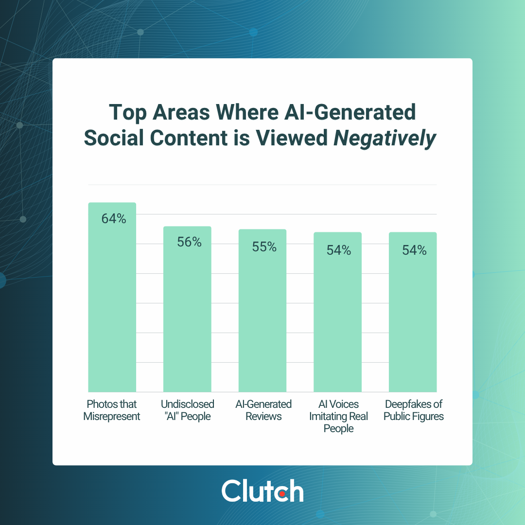 How Consumers Really Feel About AI on Social Media