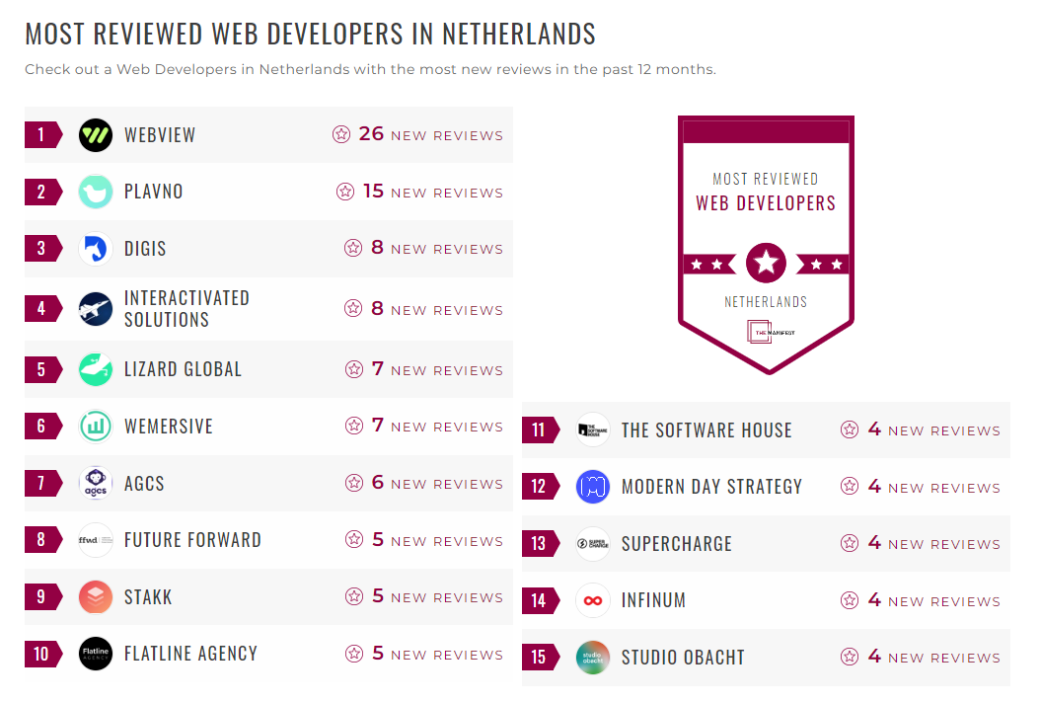 Web Development Companies