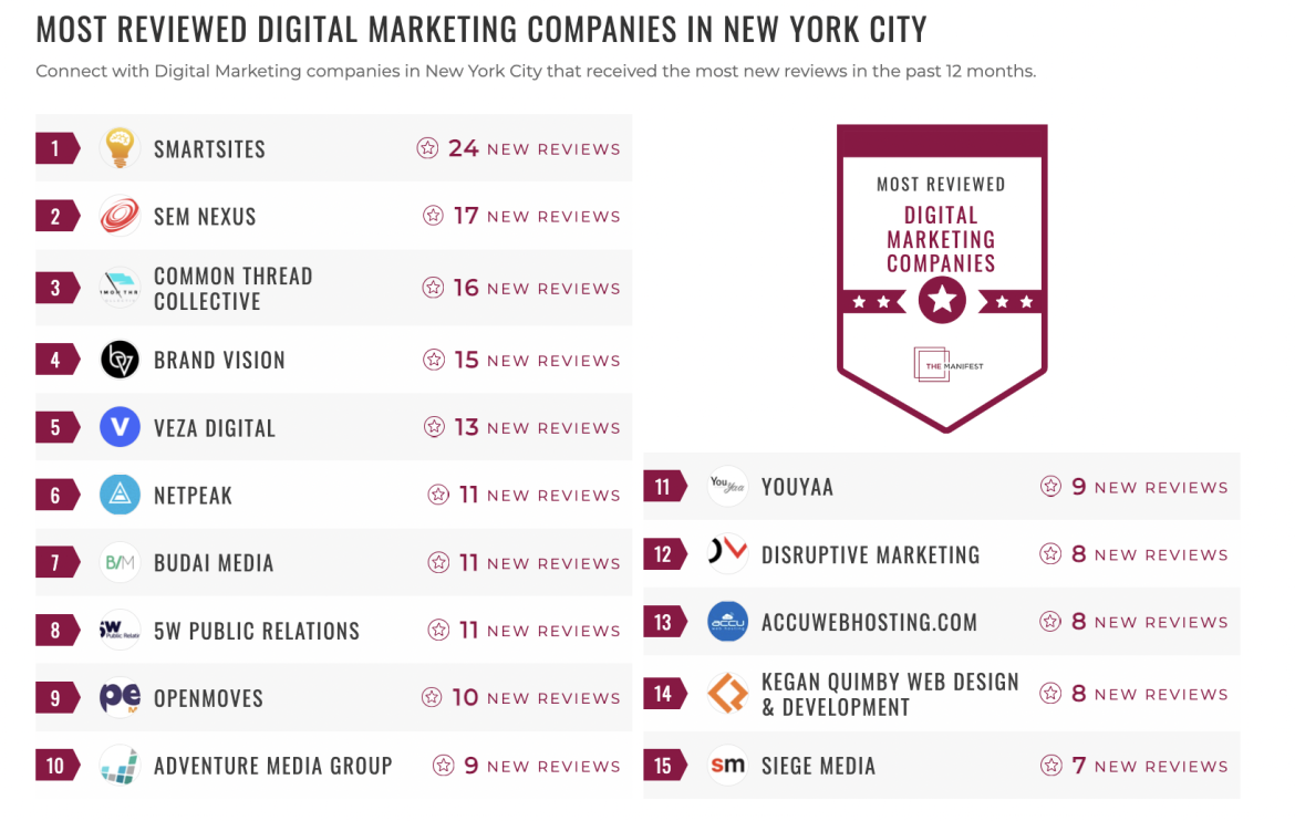 Digital Marketing Companies