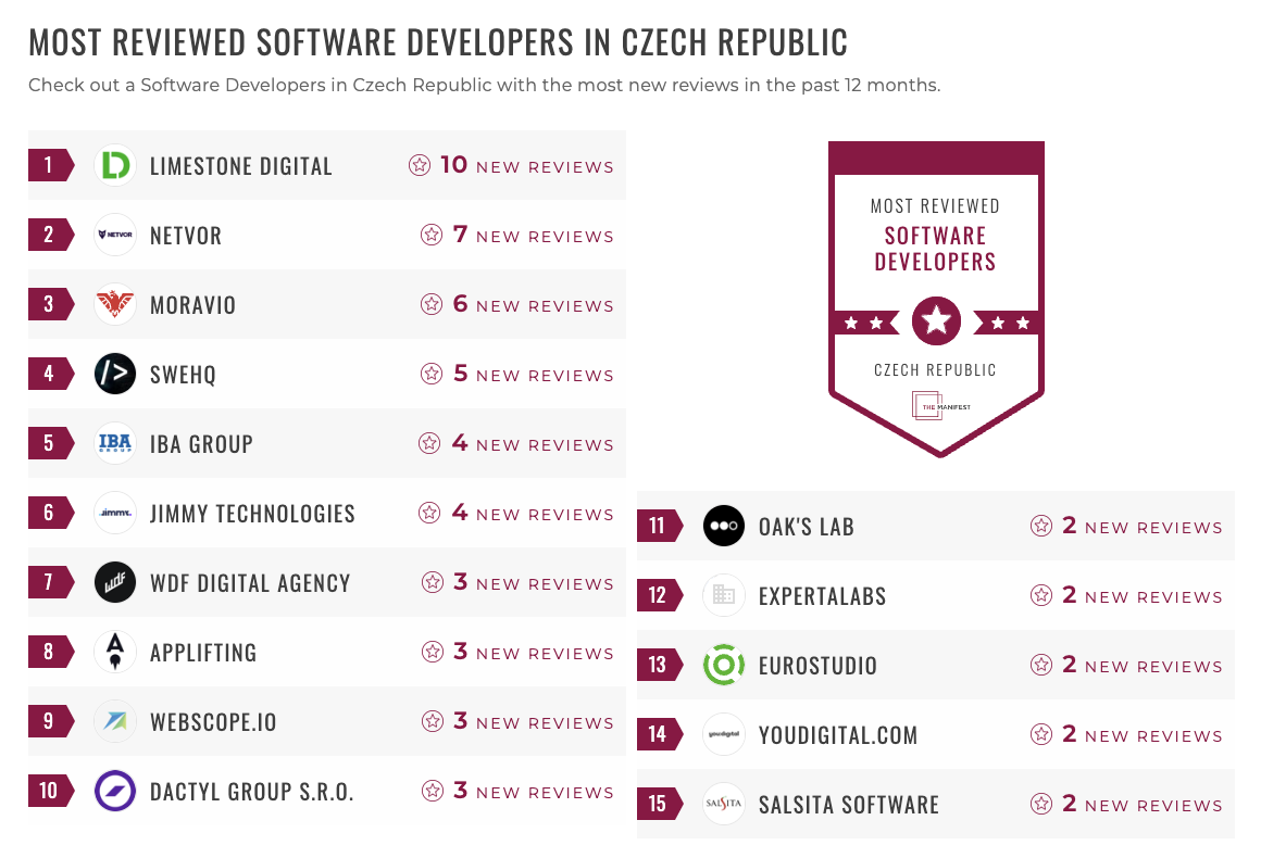 Software Development Companies