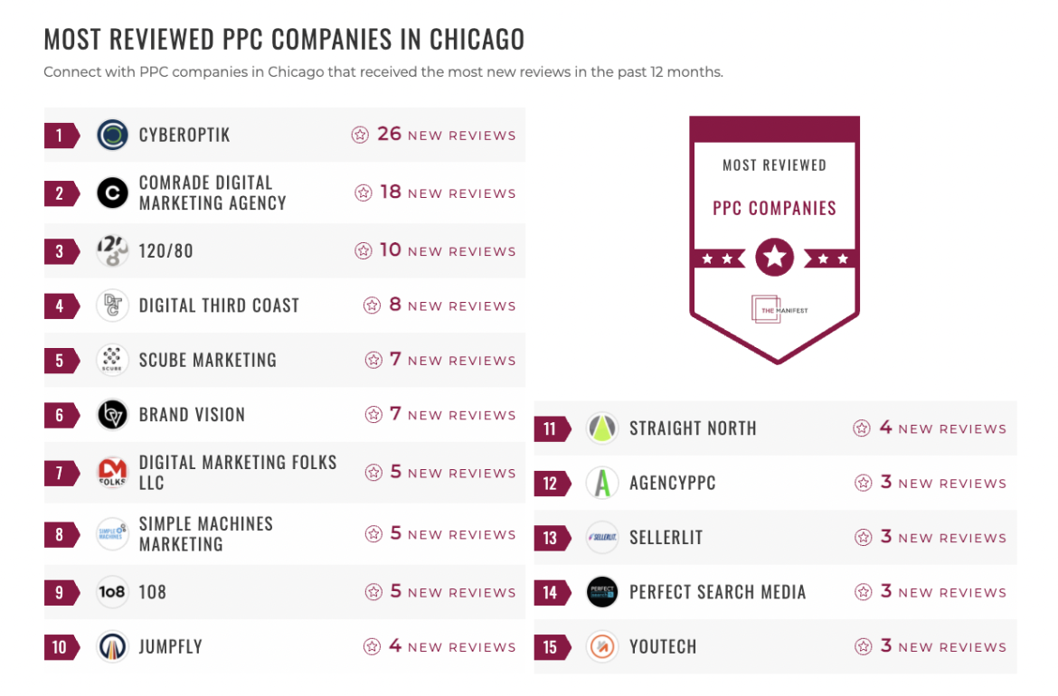 PPC Companies