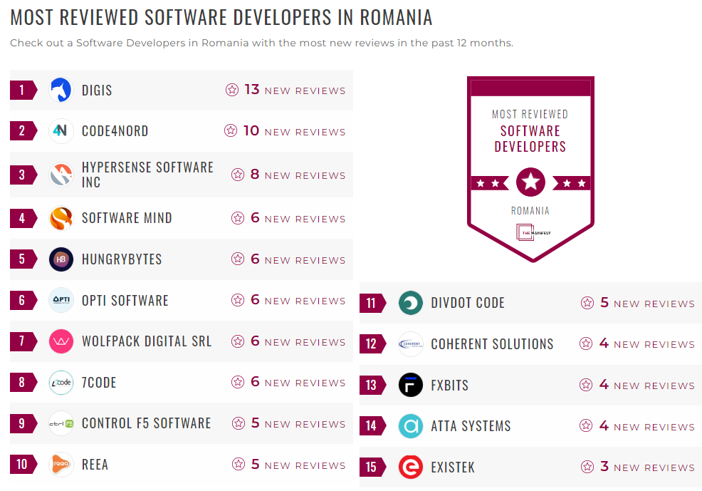Software Development Companies