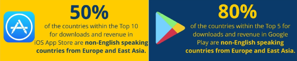 App Store vs Google Play Language Statistics 