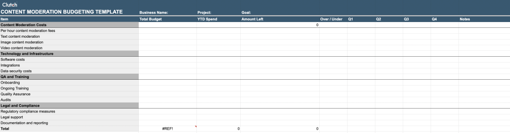 free content moderation budget template