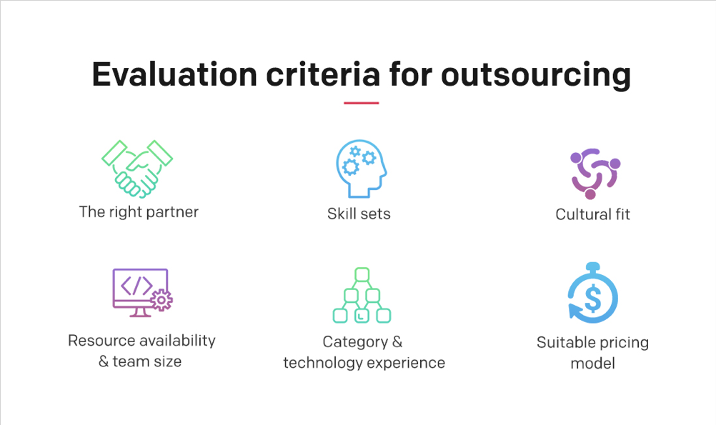 Evaluation criteria for outsourcing include the right partner, skill sets, cultural fit, resource availability and team size, category and technology experience, and suitable pricing model.