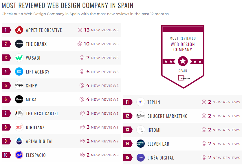 Spain Web Design Leader List