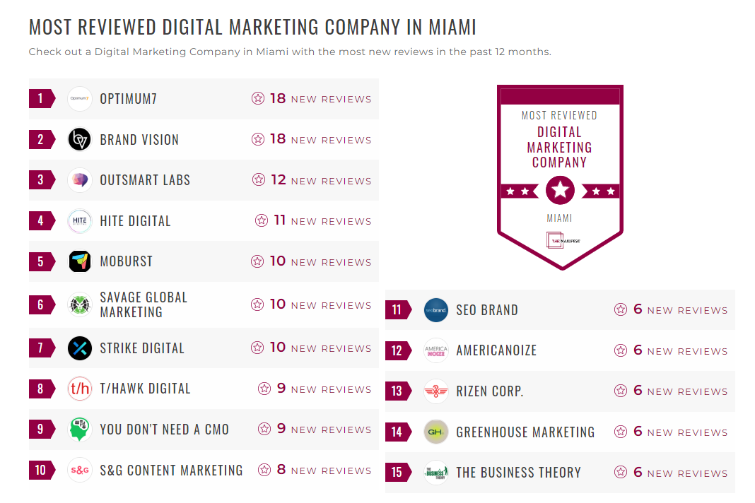 Digital Marketing Companies