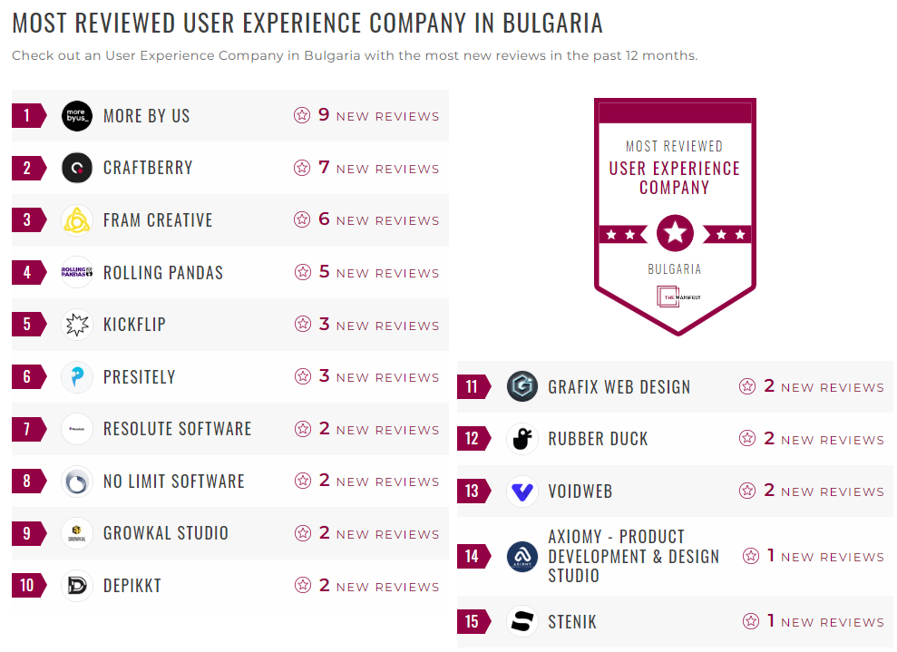 User Experience Companies